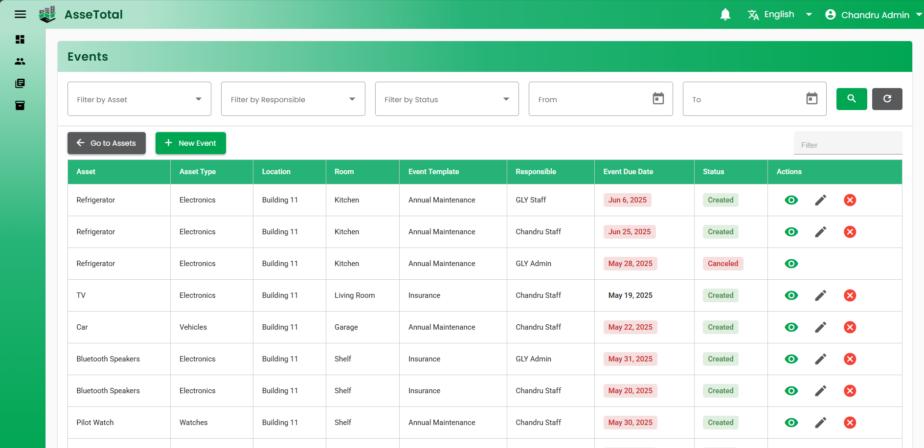 List of events associated with each asset in asseTotal