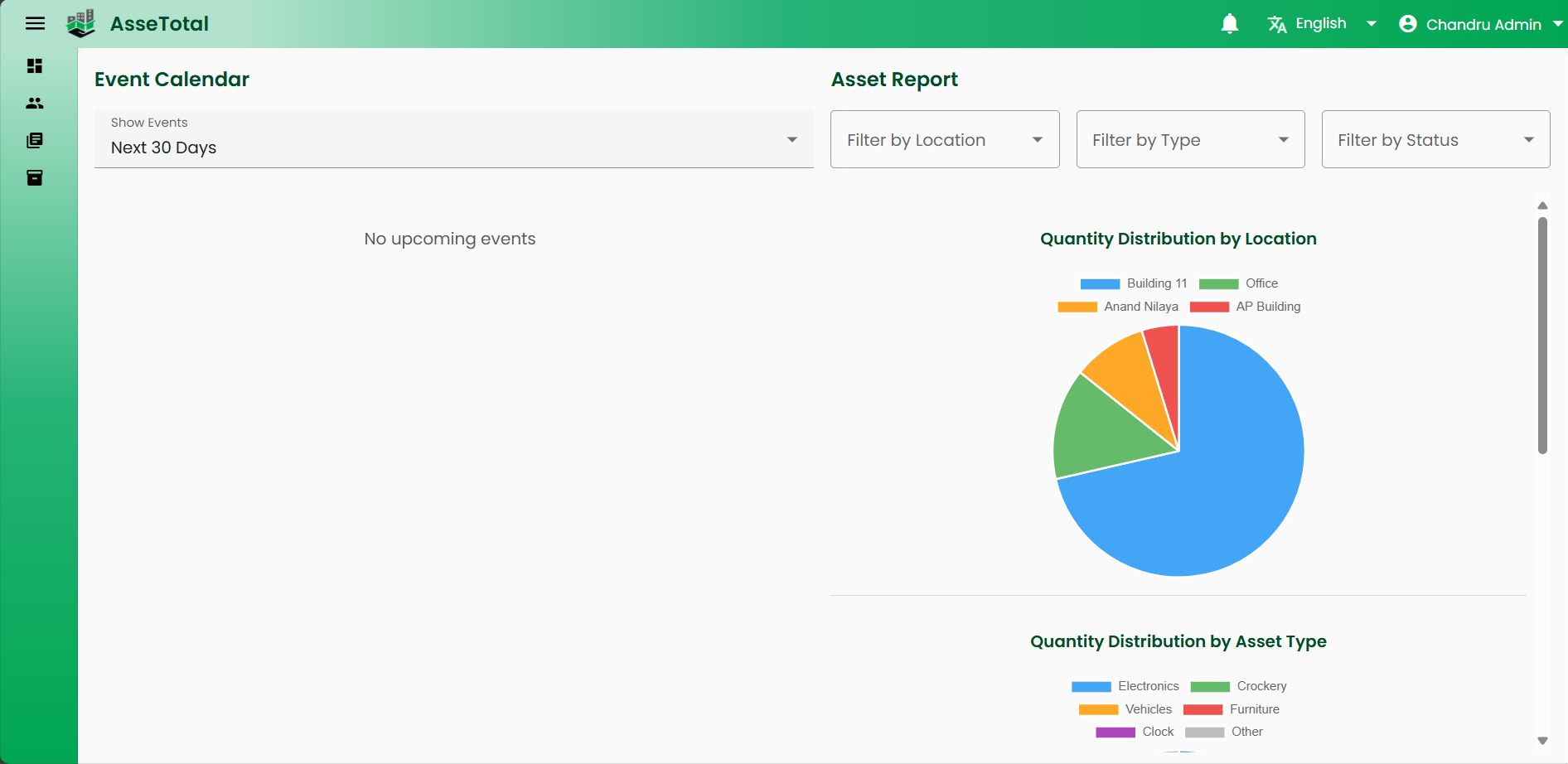 Dashboard showing asset tracking and asset distribution using pie charts in Assetotal